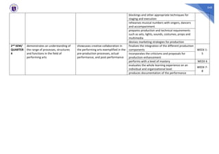 540
blockings and other appropriate techniques for
staging and execution
rehearses musical numbers with singers, dancers
and accompaniment
prepares production and technical requirements
such as sets, lights, sounds, costumes, props and
multimedia
devises marketing strategies for production
2nd SEM/
QUARTER
4
demonstrates an understanding of
the range of processes, structures
and functions in the field of
performing arts
showcases creative collaboration in
the performing arts exemplified in the
pre-production processes, actual
performance, and post-performance
finalizes the integration of the different production
components WEEK 1-
5
incorporates the criticisms and proposals for
production enhancement
performs with a level of mastery WEEK 6
evaluates the whole learning experience on an
individual and organizational level
WEEK 7-
8
produces documentation of the performance
 