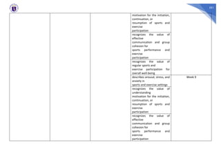 551
motivation for the initiation,
continuation, or
resumption of sports and
exercise
participation
recognizes the value of
effective
communication and group
cohesion for
sports performance and
exercise
participation
recognizes the value of
regular sports and
exercise participation for
overall well-being
describes arousal, stress, and
anxiety in
sports and exercise settings
Week 9
recognizes the value of
understanding
motivation for the initiation,
continuation, or
resumption of sports and
exercise
participation
recognizes the value of
effective
communication and group
cohesion for
sports performance and
exercise
participation
 
