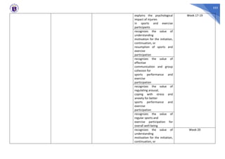 555
explains the psychological
impact of injuries
in sports and exercise
participants
Week 17-19
recognizes the value of
understanding
motivation for the initiation,
continuation, or
resumption of sports and
exercise
participation
recognizes the value of
effective
communication and group
cohesion for
sports performance and
exercise
participation
recognizes the value of
regulating arousal,
coping with stress and
anxiety for better
sports performance and
exercise
participation
recognizes the value of
regular sports and
exercise participation for
overall well-being
recognizes the value of
understanding
motivation for the initiation,
continuation, or
Week 20
 
