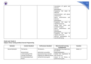 556
resumption of sports and
exercise
participation
recognizes the value of
effective
communication and group
cohesion for
sports performance and
exercise
participation
recognizes the value of
regulating arousal,
coping with stress and
anxiety for better
sports performance and
exercise
participation
recognizes the value of
regular sports and
exercise participation for
overall well-being
Grade Level: Grade 11
Subject: Fitness Testing and Basic Exercise Programming
Semester Content Standard Performance Standard Most Essential Learning
Competencies
Duration
Second Semester The learner...
demonstrates
understanding of the
concept of testing to
formulate/adopt basic
fitness
The learner...
administers accurately
appropriate basic exercise
programs for different fitness
and performance goals
distinguishes the proper tests
for specific
fitness parameters
Week 1-2
realizes the importance of
test results as a
means to set fitness or
performance goals,
 