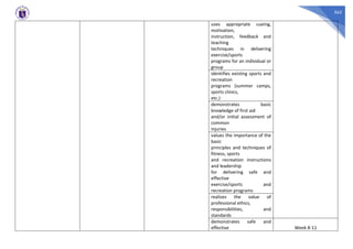 562
uses appropriate cueing,
motivation,
instruction, feedback and
teaching
techniques in delivering
exercise/sports
programs for an individual or
group
identifies existing sports and
recreation
programs (summer camps,
sports clinics,
etc.)
demonstrates basic
knowledge of first aid
and/or initial assessment of
common
injuries
values the importance of the
basic
principles and techniques of
fitness, sports
and recreation instructions
and leadership
for delivering safe and
effective
exercise/sports and
recreation programs
realizes the value of
professional ethics,
responsibilities, and
standards
demonstrates safe and
effective Week 8-11
 