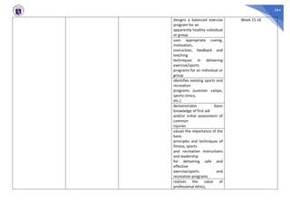 564
designs a balanced exercise
program for an
apparently healthy individual
or group
Week 15-16
uses appropriate cueing,
motivation,
instruction, feedback and
teaching
techniques in delivering
exercise/sports
programs for an individual or
group
identifies existing sports and
recreation
programs (summer camps,
sports clinics,
etc.)
demonstrates basic
knowledge of first aid
and/or initial assessment of
common
injuries
values the importance of the
basic
principles and techniques of
fitness, sports
and recreation instructions
and leadership
for delivering safe and
effective
exercise/sports and
recreation programs
realizes the value of
professional ethics,
 