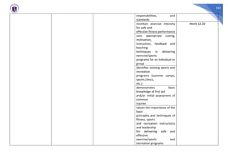 565
responsibilities, and
standards
monitors exercise intensity
for safe and
effective fitness performance
Week 12-20
uses appropriate cueing,
motivation,
instruction, feedback and
teaching
techniques in delivering
exercise/sports
programs for an individual or
group
identifies existing sports and
recreation
programs (summer camps,
sports clinics,
etc.)
demonstrates basic
knowledge of first aid
and/or initial assessment of
common
injuries
values the importance of the
basic
principles and techniques of
fitness, sports
and recreation instructions
and leadership
for delivering safe and
effective
exercise/sports and
recreation programs
 