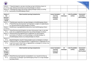 Most Essential Learning Competencies (MELCs) - K to 12.pdf · version 1.pdf