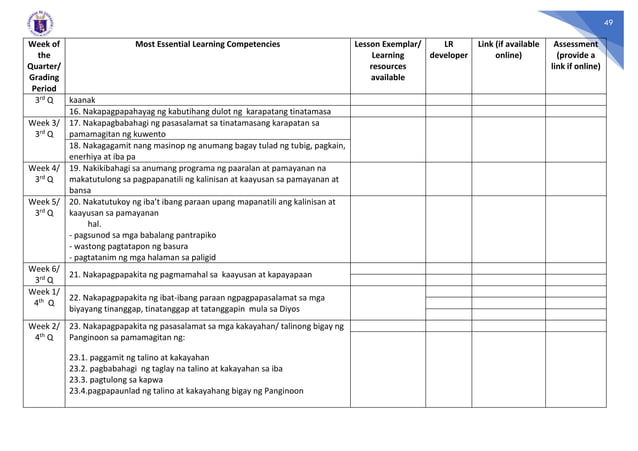 Most Essential Learning Competencies (MELCs) - K to 12.pdf · version 1.pdf