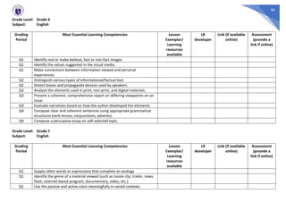 Most Essential Learning Competencies (MELCs) - K to 12.pdf · version 1.pdf