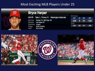 Most Exciting MLB Players Under 25
 