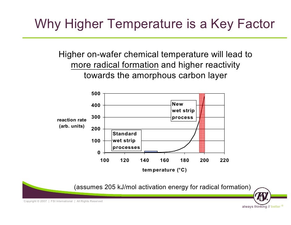 High temperature indicating labels