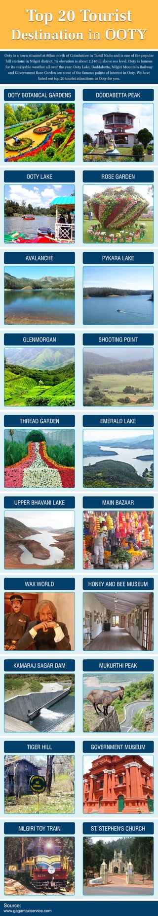 Most Famous Tourist Attractions in Ooty