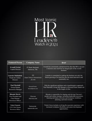 Most Iconic HR Leaders To watch In 2024.pdf