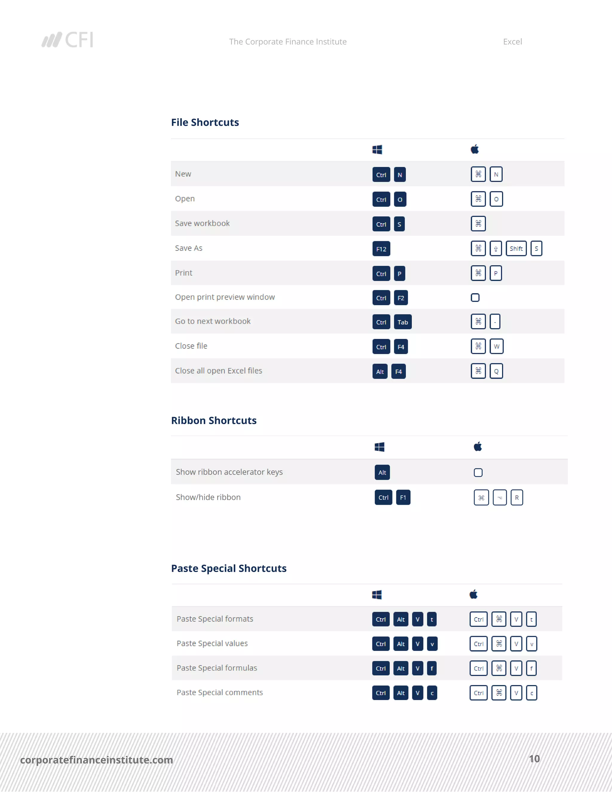 The Corporate Finance Institute Excel
10corporatefinanceinstitute.com
File Shortcuts
Ribbon Shortcuts
Paste Special Shortcuts
 