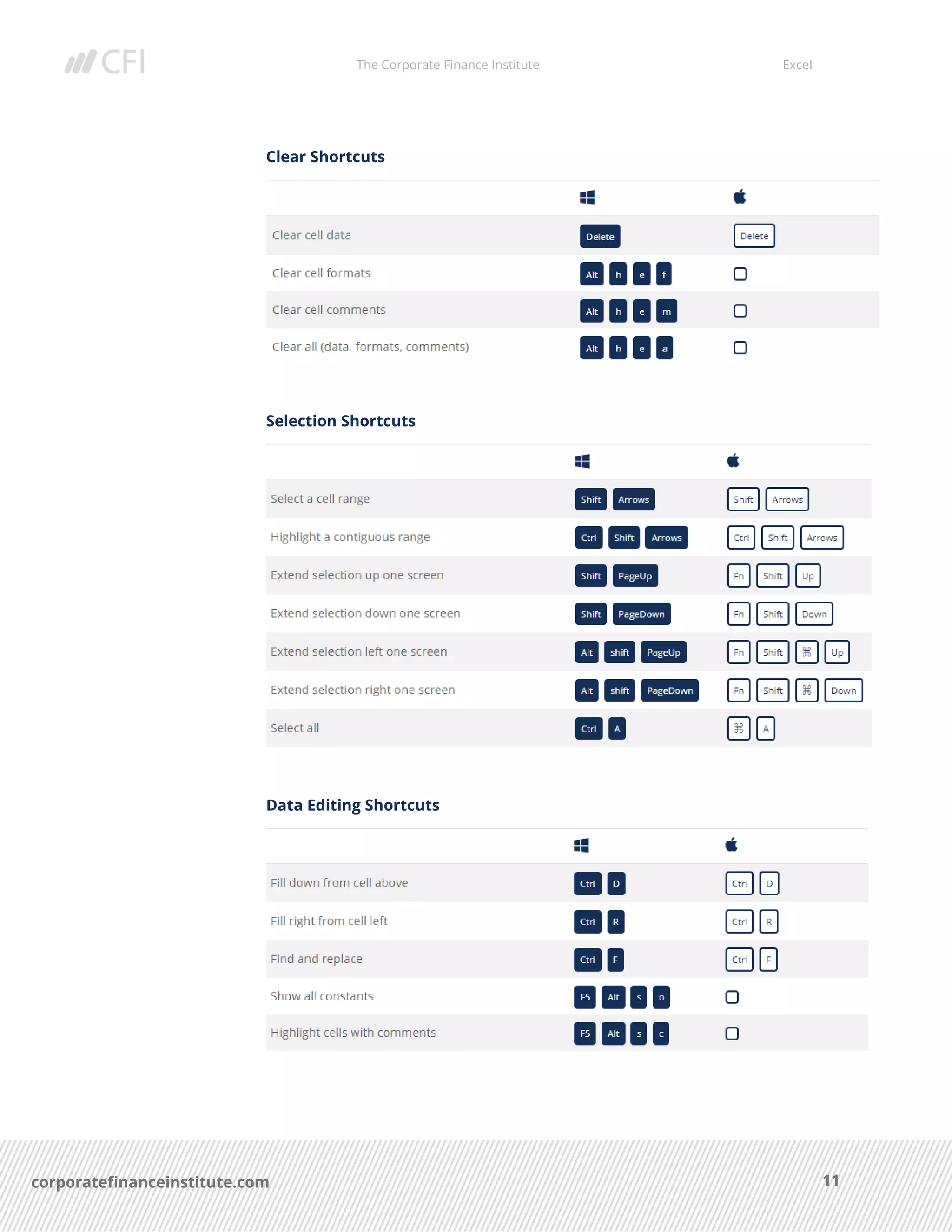 The Corporate Finance Institute Excel
11corporatefinanceinstitute.com
Clear Shortcuts
Selection Shortcuts
Data Editing Shortcuts
 