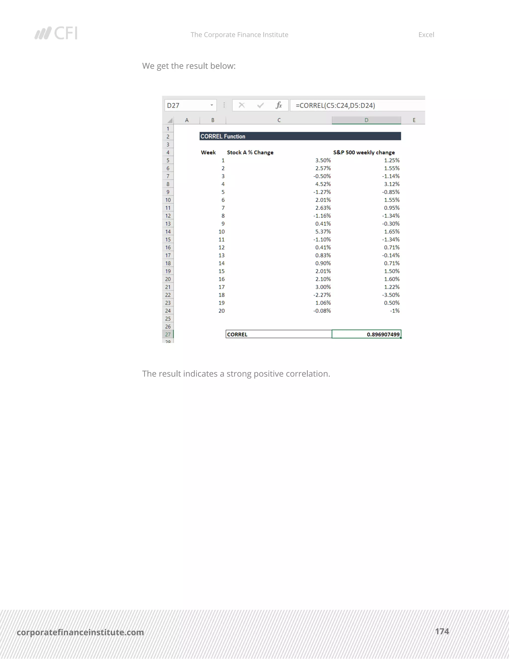 The Corporate Finance Institute Excel
174corporatefinanceinstitute.com
We get the result below:
The result indicates a strong positive correlation.
 