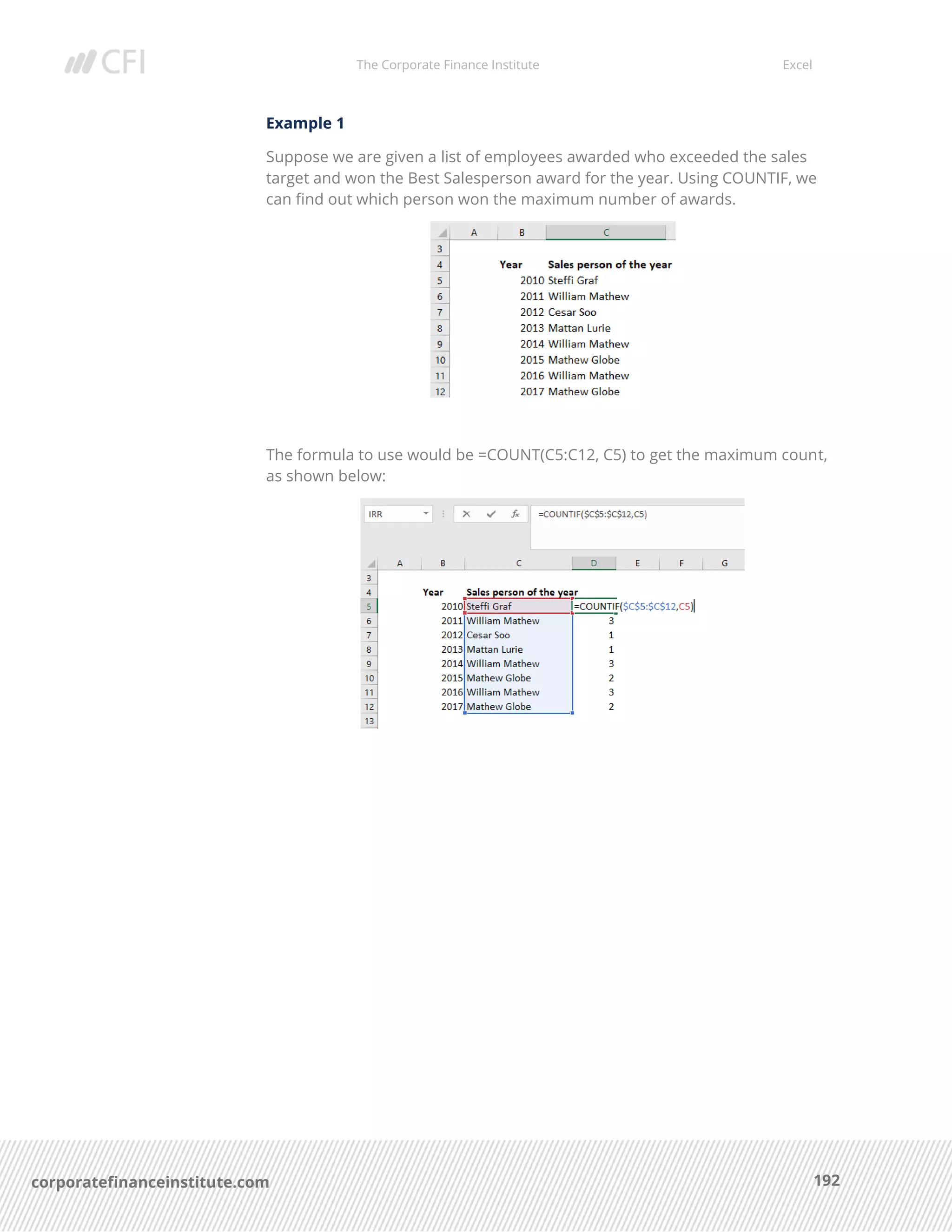 The Corporate Finance Institute Excel
192corporatefinanceinstitute.com
Example 1
Suppose we are given a list of employees awarded who exceeded the sales
target and won the Best Salesperson award for the year. Using COUNTIF, we
can find out which person won the maximum number of awards.
The formula to use would be =COUNT(C5:C12, C5) to get the maximum count,
as shown below:
 