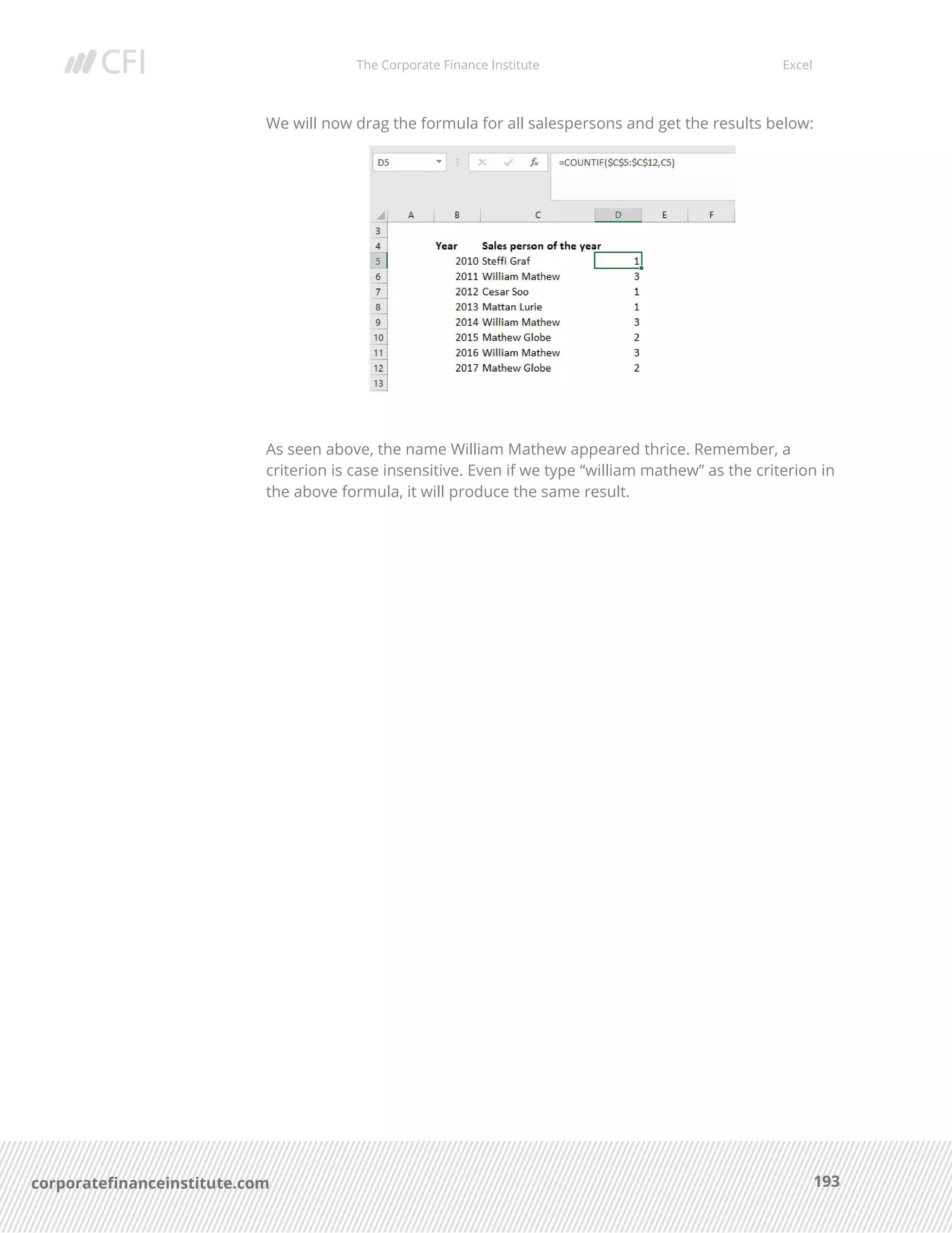 The Corporate Finance Institute Excel
193corporatefinanceinstitute.com
We will now drag the formula for all salespersons and get the results below:
As seen above, the name William Mathew appeared thrice. Remember, a
criterion is case insensitive. Even if we type “william mathew” as the criterion in
the above formula, it will produce the same result.
 