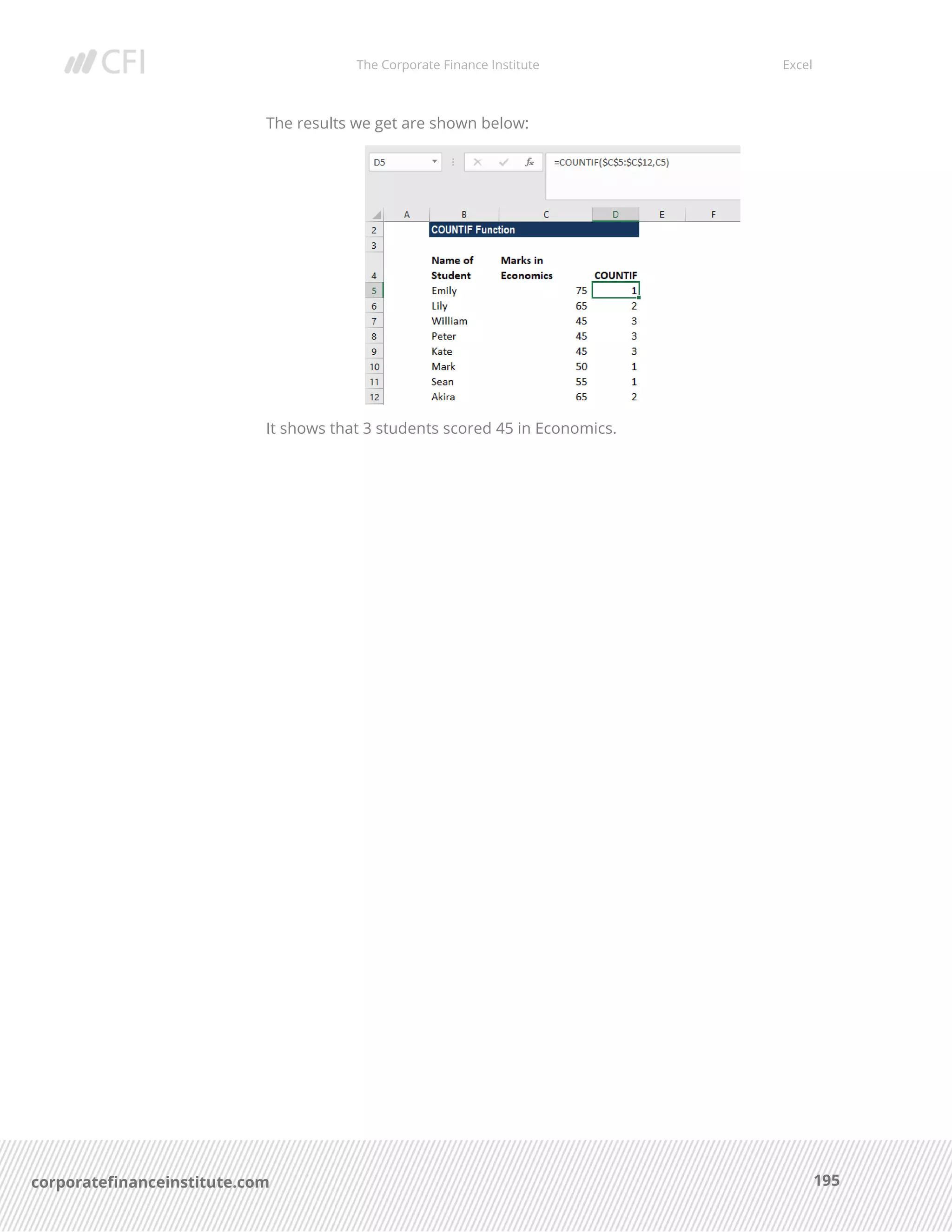 The Corporate Finance Institute Excel
195corporatefinanceinstitute.com
The results we get are shown below:
It shows that 3 students scored 45 in Economics.
 