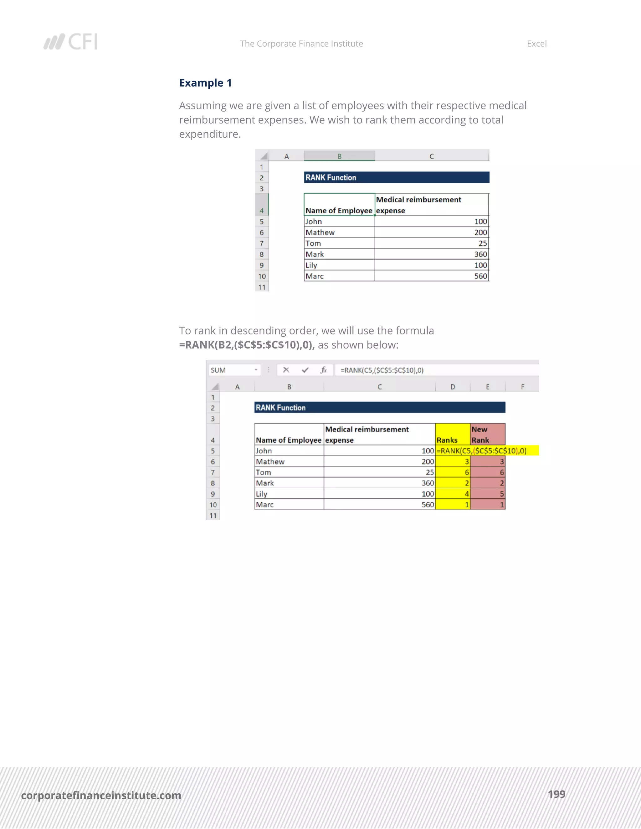 The Corporate Finance Institute Excel
199corporatefinanceinstitute.com
Example 1
Assuming we are given a list of employees with their respective medical
reimbursement expenses. We wish to rank them according to total
expenditure.
To rank in descending order, we will use the formula
=RANK(B2,($C$5:$C$10),0), as shown below:
 