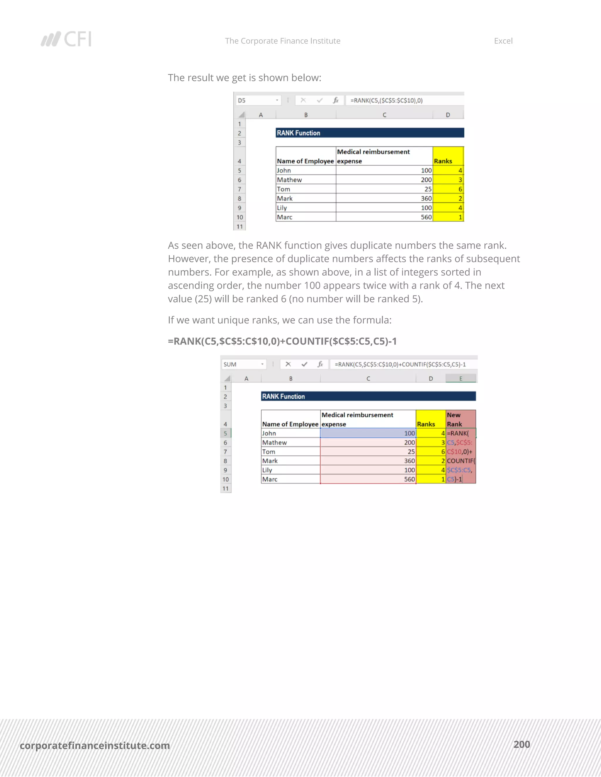 The Corporate Finance Institute Excel
200corporatefinanceinstitute.com
The result we get is shown below:
As seen above, the RANK function gives duplicate numbers the same rank.
However, the presence of duplicate numbers affects the ranks of subsequent
numbers. For example, as shown above, in a list of integers sorted in
ascending order, the number 100 appears twice with a rank of 4. The next
value (25) will be ranked 6 (no number will be ranked 5).
If we want unique ranks, we can use the formula:
=RANK(C5,$C$5:C$10,0)+COUNTIF($C$5:C5,C5)-1
 