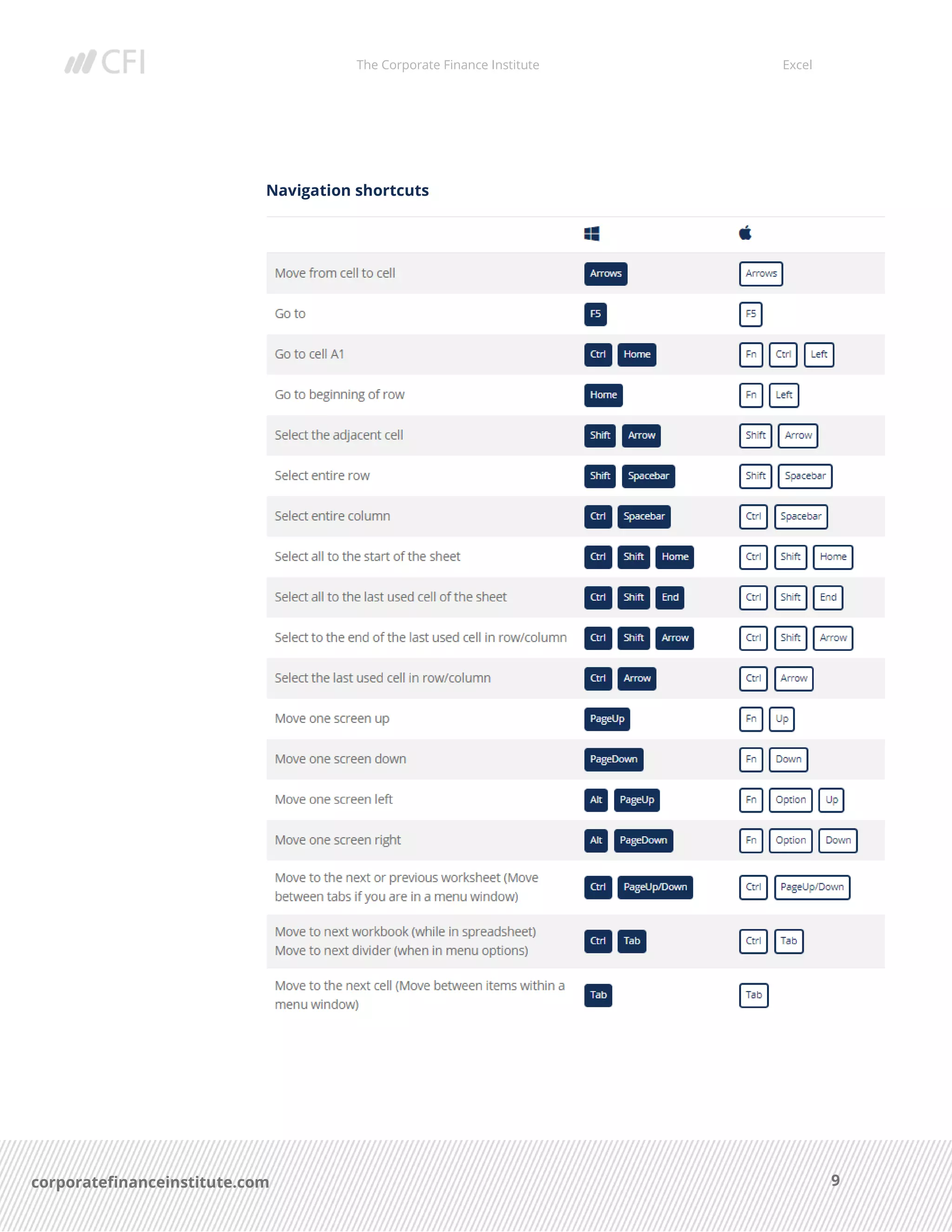 The Corporate Finance Institute Excel
9corporatefinanceinstitute.com
Navigation shortcuts
 