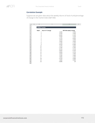 The Corporate Finance Institute Excel
172corporatefinanceinstitute.com
Correlation Example
Suppose we are given data about the weekly returns of stock A and percentage
of change in the market index (S&P 500):
 