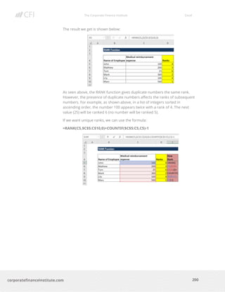 The Corporate Finance Institute Excel
200corporatefinanceinstitute.com
The result we get is shown below:
As seen above, the RANK function gives duplicate numbers the same rank.
However, the presence of duplicate numbers affects the ranks of subsequent
numbers. For example, as shown above, in a list of integers sorted in
ascending order, the number 100 appears twice with a rank of 4. The next
value (25) will be ranked 6 (no number will be ranked 5).
If we want unique ranks, we can use the formula:
=RANK(C5,$C$5:C$10,0)+COUNTIF($C$5:C5,C5)-1
 