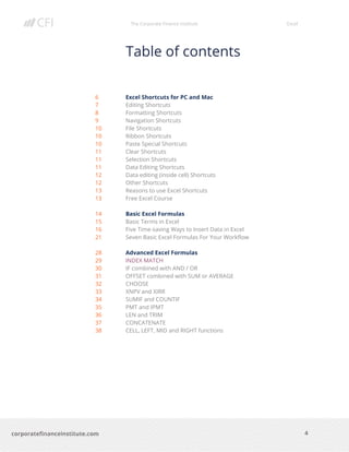 The Corporate Finance Institute Excel
4corporatefinanceinstitute.com
Table of contents
6 Excel Shortcuts for PC and Mac
7 Editing Shortcuts
8 Formatting Shortcuts
9 Navigation Shortcuts
10 File Shortcuts
10 Ribbon Shortcuts
10 Paste Special Shortcuts
11 Clear Shortcuts
11 Selection Shortcuts
11 Data Editing Shortcuts
12 Data editing (inside cell) Shortcuts
12 Other Shortcuts
13 Reasons to use Excel Shortcuts
13 Free Excel Course
14 Basic Excel Formulas
15 Basic Terms in Excel
16 Five Time-saving Ways to Insert Data in Excel
21 Seven Basic Excel Formulas For Your Workflow
28 Advanced Excel Formulas
29 INDEX MATCH
30 IF combined with AND / OR
31 OFFSET combined with SUM or AVERAGE
32 CHOOSE
33 XNPV and XIRR
34 SUMIF and COUNTIF
35 PMT and IPMT
36 LEN and TRIM
37 CONCATENATE
38 CELL, LEFT, MID and RIGHT functions
 