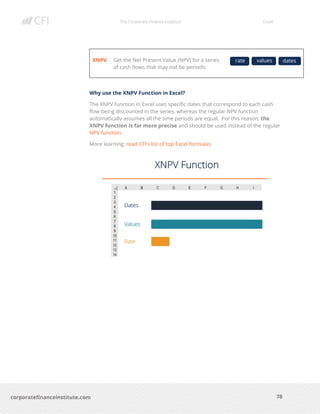 The Corporate Finance Institute Excel
78corporatefinanceinstitute.com
XNPV Get the Net Present Value (NPV) for a series
of cash flows that may not be periodic
Why use the XNPV Function in Excel?
The XNPV function in Excel uses specific dates that correspond to each cash
flow being discounted in the series, whereas the regular NPV function
automatically assumes all the time periods are equal. For this reason, the
XNPV function is far more precise and should be used instead of the regular
NPV function.
More learning: read CFI’s list of top Excel formulas.
rate values dates
 