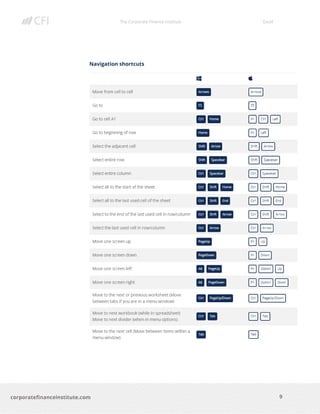 The Corporate Finance Institute Excel
9corporatefinanceinstitute.com
Navigation shortcuts
 