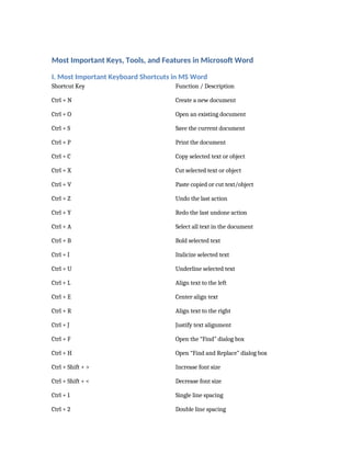 Most_Important_Keys_Tools_and_Features_in_MS_Word.docx