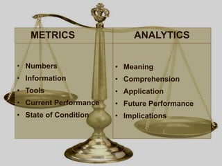 Metrix Definition Most important organizational performance metrics | PDF