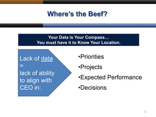 Where’s the Beef?
11
Your Data is Your Compass…
You must have it to Know Your Location.
Lack of data
=
lack of ability
to align with
CEO in:
•Priorities
•Projects
•Expected Performance
•Decisions
 
