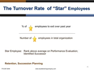 The Turnover Rate of “Star” Employees
% of employees to exit over past year
Number of employees in total organization
Star Employee: Rank above average on Performance Evaluation;
Identified Successor
Retention, Succession Planning
26
770.367.5444 www.resultstrainingcompany.com
 