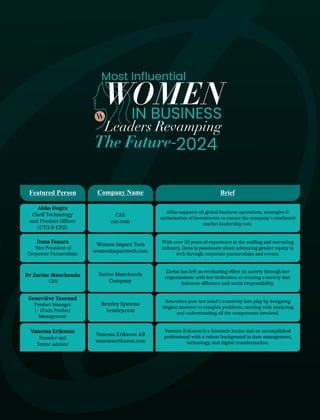 Most Influential Women in Business Leaders Revamping The Future - 2024 ...