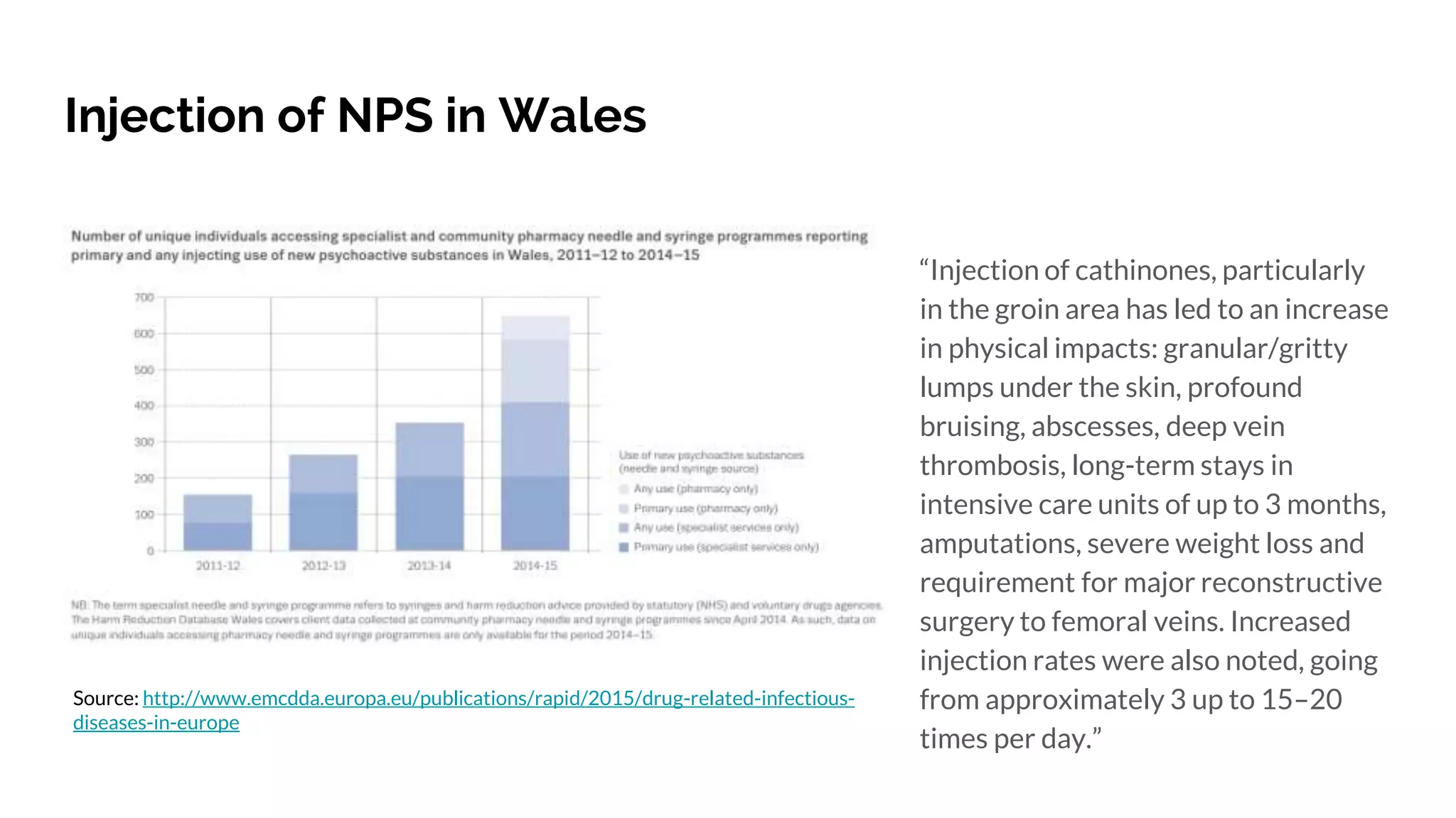 Injection of NPS in Wales
“Injection of cathinones, particularly
in the groin area has led to an increase
in physical impacts: granular/gritty
lumps under the skin, profound
bruising, abscesses, deep vein
thrombosis, long-term stays in
intensive care units of up to 3 months,
amputations, severe weight loss and
requirement for major reconstructive
surgery to femoral veins. Increased
injection rates were also noted, going
from approximately 3 up to 15–20
times per day.”
Source: http://www.emcdda.europa.eu/publications/rapid/2015/drug-related-infectious-
diseases-in-europe
 