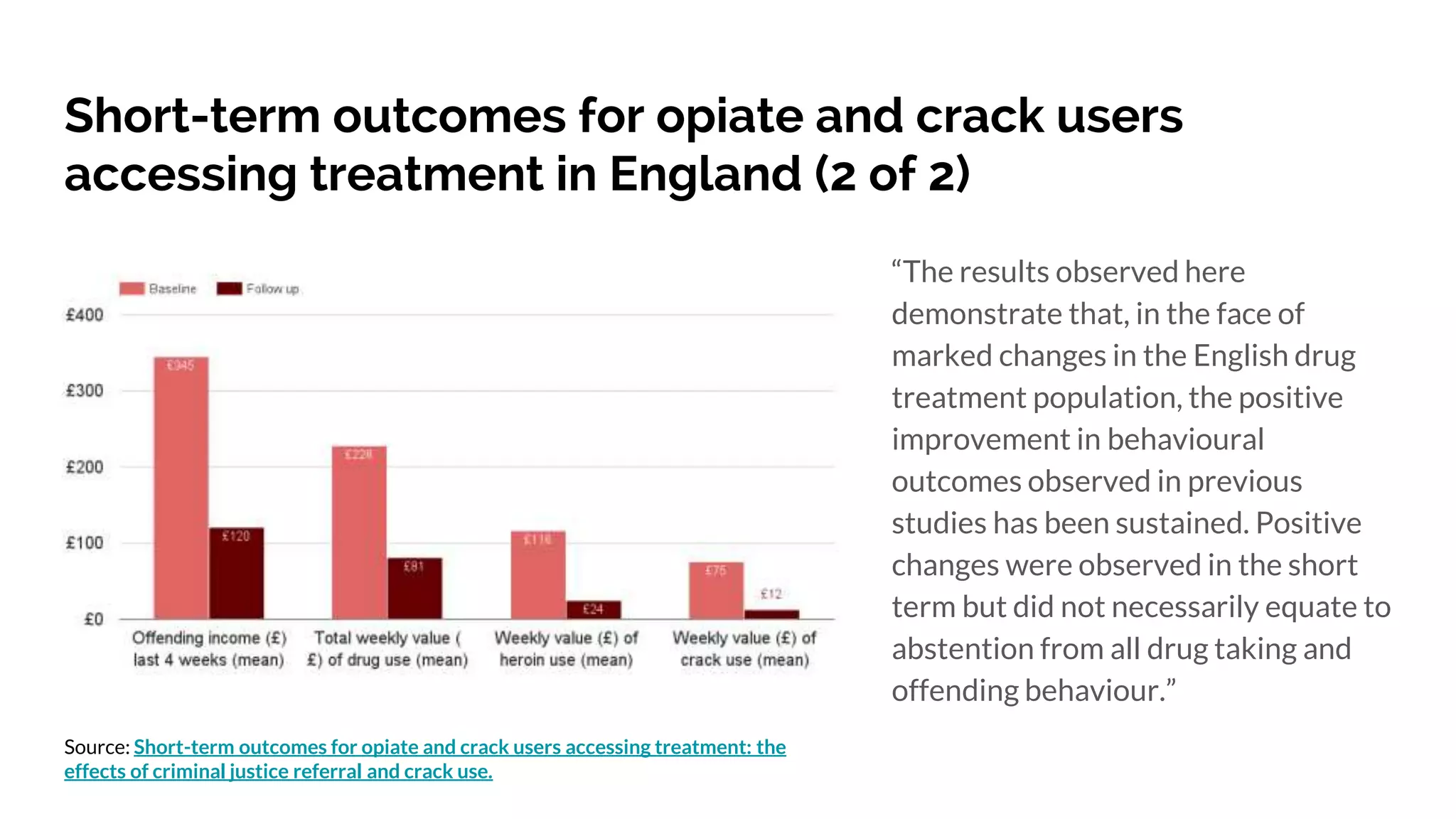 Short-term outcomes for opiate and crack users
accessing treatment in England (2 of 2)
“The results observed here
demonstrate that, in the face of
marked changes in the English drug
treatment population, the positive
improvement in behavioural
outcomes observed in previous
studies has been sustained. Positive
changes were observed in the short
term but did not necessarily equate to
abstention from all drug taking and
offending behaviour.”
Source: Short-term outcomes for opiate and crack users accessing treatment: the
effects of criminal justice referral and crack use.
 