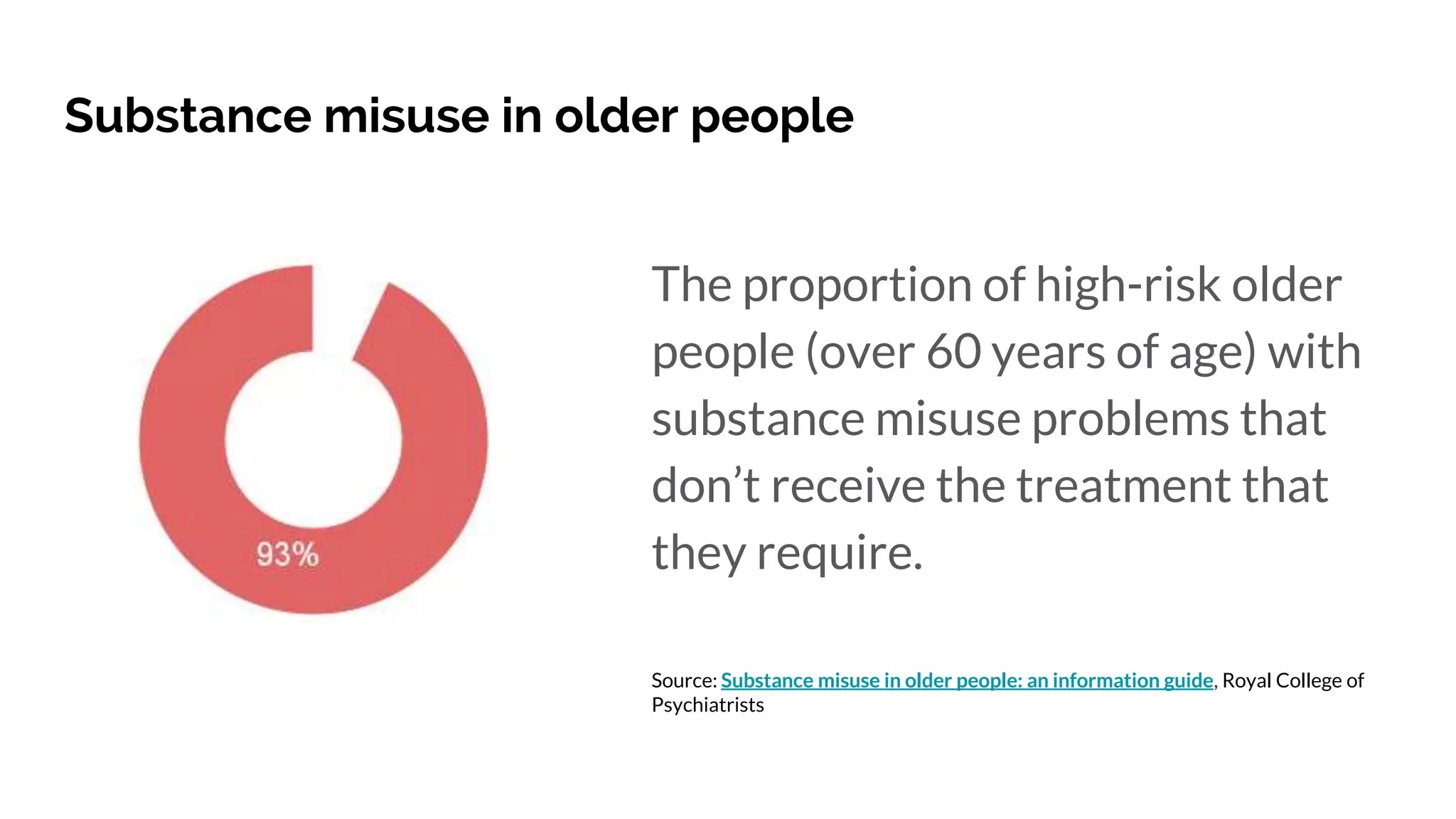 Substance misuse in older people
The proportion of high-risk older
people (over 60 years of age) with
substance misuse problems that
don’t receive the treatment that
they require.
Source: Substance misuse in older people: an information guide, Royal College of
Psychiatrists
 