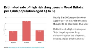 Estimated rate of high risk drug users in Great Britain,
per 1,000 population aged 15 to 64
Nearly 1 in 100 people between
ages of 15 - 64 in Great Britain is
thought to be a high risk drug user
Definition of a high risk drug use:
“injecting drug use or long-
duration/regular use of opioids,
cocaine and/or amphetamines”
Source: http://www.nta.nhs.uk/uploads/uk-focal-point-report-2014.pdf
 