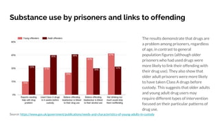 Substance use by prisoners and links to offending
The results demonstrate that drugs are
a problem among prisoners, regard...