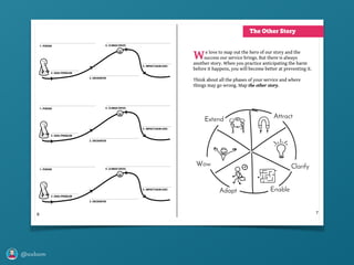 @axbom
e love to map out the hero of our story and the
success our service brings. But there is always
another story. When you practice anticipating the harm
before it happens, you will become better at preventing it.
Think about all the phases of your service and where
things may go wrong. Map the other story.
The Other Story
76
Clarify
W
Attract
EnableAdapt
Wow
Extend
e love to map out the hero of our story and the
success our service brings. But there is always
another story. When you practice anticipating the harm
before it happens, you will become better at preventing it.
Think about all the phases of your service and where
things may go wrong. Map the other story.
The Other Story
76
Clarify
W
Attract
EnableAdapt
Wow
Extend
The Other Story
 