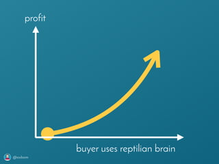 @axbom
profit
buyer uses reptilian brain
 