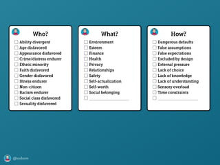@axbom
Who? What? How?
▢ Ability divergent
▢ Age disfavored
▢ Appearance disfavored
▢ Crime/diﬆress endurer
▢ Ethnic minority
▢ Faith disfavored
▢ Gender disfavored
▢ Illness endurer
▢ Non-citizen
▢ Racism endurer
▢ Social class disfavored
▢ Sexuality disfavored
▢ Environment
▢ Eﬆeem
▢ Finance
▢ Health
▢ Privacy
▢ Relationships
▢ Safety
▢ Self-actualization
▢ Self-worth
▢ Social belonging
▢
▢ Dangerous defaults
▢ False assumptions
▢ False expectations
▢ Excluded by design
▢ External pressure
▢ Lack of choice
▢ Lack of knowledge
▢ Lack of underﬆanding
▢ Sensory overload
▢ Time conﬆraints
▢
 
