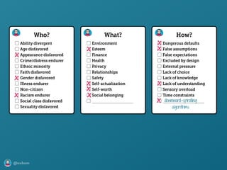 @axbom
Who? What? How?
▢ Ability divergent
▢ Age disfavored
▢ Appearance disfavored
▢ Crime/diﬆress endurer
▢ Ethnic minority
▢ Faith disfavored
▢ Gender disfavored
▢ Illness endurer
▢ Non-citizen
▢ Racism endurer
▢ Social class disfavored
▢ Sexuality disfavored
▢ Environment
▢ Eﬆeem
▢ Finance
▢ Health
▢ Privacy
▢ Relationships
▢ Safety
▢ Self-actualization
▢ Self-worth
▢ Social belonging
▢
▢ Dangerous defaults
▢ False assumptions
▢ False expectations
▢ Excluded by design
▢ External pressure
▢ Lack of choice
▢ Lack of knowledge
▢ Lack of underﬆanding
▢ Sensory overload
▢ Time conﬆraints
▢ downward-spiralling
algorithms
 