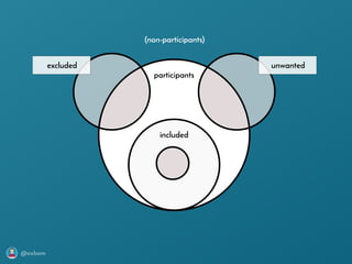@axbom
participants
included
excluded unwanted
(non-participants)
 