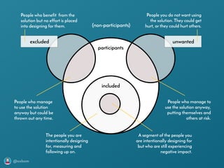 @axbom
participants
included
excluded unwanted
(non-participants)
People who benefit from the
solution but no effort is placed
into designing for them.
People you do not want using
the solution. They could get
hurt, or they could hurt others.
People who manage
to use the solution
anyway but could be
thrown out any time.
People who manage to
use the solution anyway,
putting themselves and
others at risk.
The people you are
intentionally designing
for, measuring and
following up on.
A segment of the people you
are intentionally designing for
but who are still experiencing
negative impact.
 