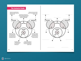 @axbom
The Inclusive Panda
1110
The Inclusive Panda
1110
The Inclusive Panda
 