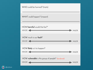 @axbom
WHO could be harmed? (traits)
WHAT could happen? (impact)
HOW much is our fault?
HOW likely is it to happen?
MAJORMINOR
HOW harmful would that be?*
MAJORMINOR
MAJORMINOR
HOW vulnerable is this group of people?
MAJORMINOR
(burdened)
 