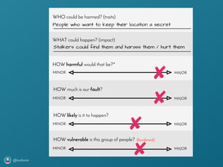 @axbom
WHO could be harmed? (traits)
WHAT could happen? (impact)
HOW much is our fault?
HOW likely is it to happen?
MAJORMINOR
HOW harmful would that be?*
MAJORMINOR
MAJORMINOR
HOW vulnerable is this group of people?
MAJORMINOR
(burdened)
People who want to keep their location a secret
Stalkers could find them and harass them / hurt them
 