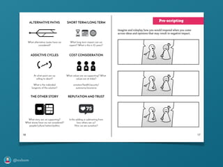 @axbom
ALTERNATIVE PATHS SHORT TERM/LONG TERM
ADDICTIVE CYCLES COST CONSIDERATION
THE OTHER STORY REPUTATION AND TRUST
What alternative routes have we
considered?
What long term impact can we
expect? What is this in 10 years?
At what point are we
willing to abort?
What is the indended
longevity of this solution?
What values are we supporting? What
values are at stake?
emotion/health/security/
autonomy/economy
What story are we supporting?
What stories have we not considered?
people/culture/nation/politics
Is this adding or subtracting from
how others see us?
How we see ourselves?
Pre-scripting
Imagine and roleplay how you would respond when you come
across ideas and opinions that may result in negative impact.
1716
ALTERNATIVE PATHS SHORT TERM/LONG TERM
ADDICTIVE CYCLES COST CONSIDERATION
THE OTHER STORY REPUTATION AND TRUST
What alternative routes have we
considered?
What long term impact can we
expect? What is this in 10 years?
At what point are we
willing to abort?
What is the indended
longevity of this solution?
What values are we supporting? What
values are at stake?
emotion/health/security/
autonomy/economy
What story are we supporting?
What stories have we not considered?
people/culture/nation/politics
Is this adding or subtracting from
how others see us?
How we see ourselves?
Pre-scripting
Imagine and roleplay how you would respond when you come
across ideas and opinions that may result in negative impact.
1716
Pre-scripting
 