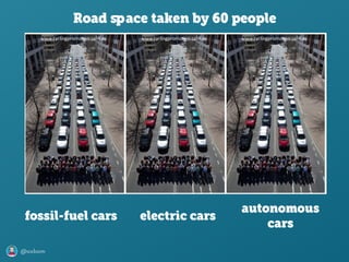 @axbom
Road space taken by 60 people
fossil-fuel cars electric cars
autonomous
cars
 