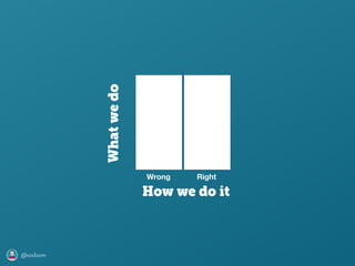 @axbom
Wrong Right
Whatwedo
How we do it
 